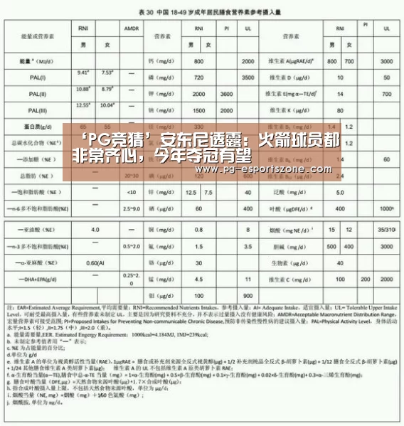 ‘PG竞猜’安东尼透露:火箭球员都非常齐心,今年夺冠有望(图1) PG足球